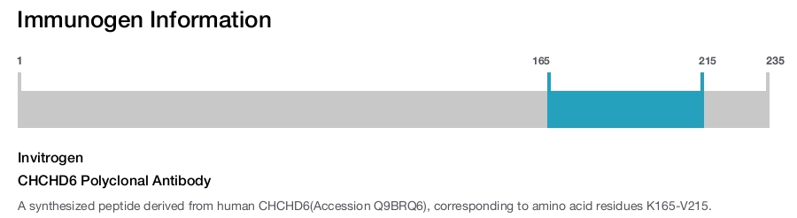 CHCHD6 Polyclonal Antibody