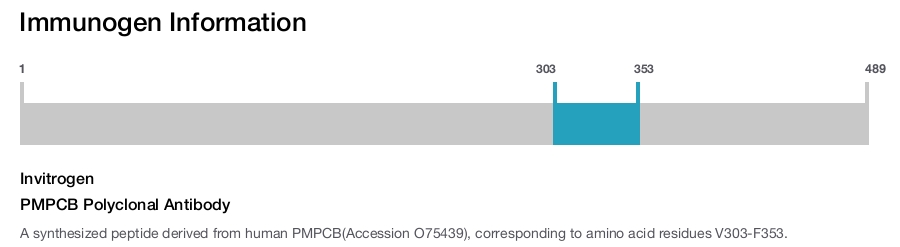 PMPCB Polyclonal Antibody