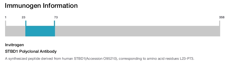 STBD1 Polyclonal Antibody
