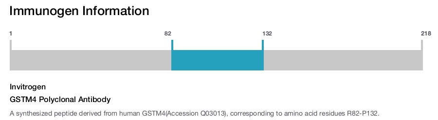 GSTM4 Polyclonal Antibody