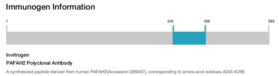 PAFAH2 Polyclonal Antibody