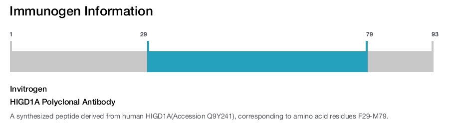 HIGD1A Polyclonal Antibody