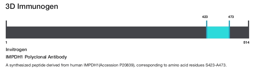 IMPDH1 Polyclonal Antibody