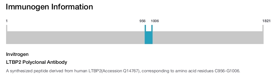 LTBP2 Polyclonal Antibody