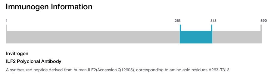 ILF2 Polyclonal Antibody