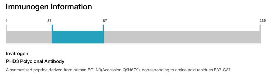 PHD3 Polyclonal Antibody