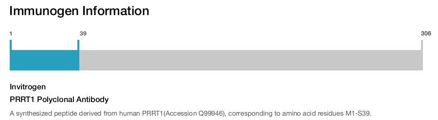 PRRT1 Polyclonal Antibody