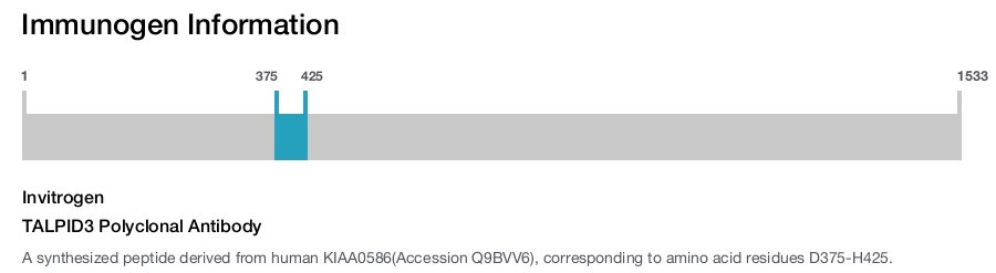 TALPID3 Polyclonal Antibody