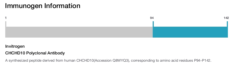 CHCHD10 Polyclonal Antibody