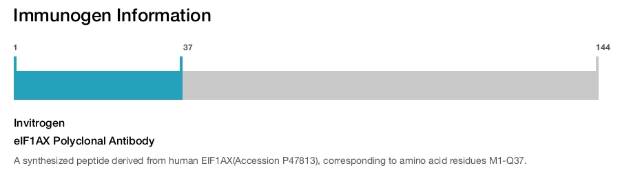 eIF1AX Polyclonal Antibody