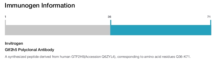 Gtf2h5 Polyclonal Antibody