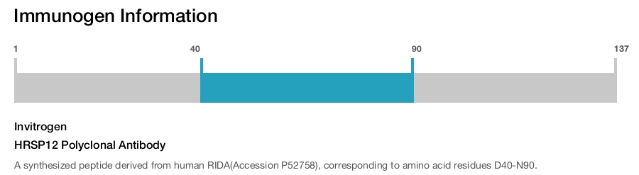 HRSP12 Polyclonal Antibody