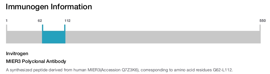 MIER3 Polyclonal Antibody