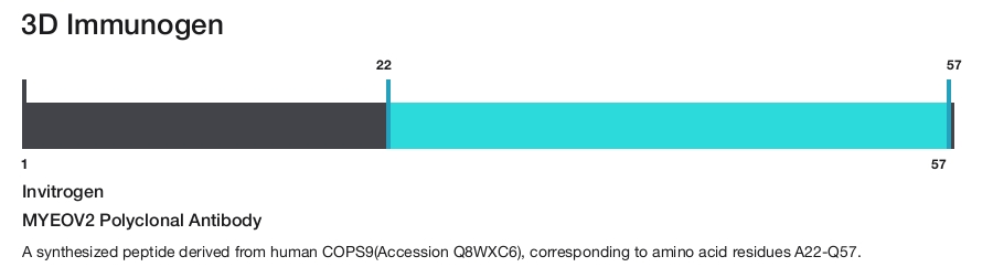 MYEOV2 Polyclonal Antibody