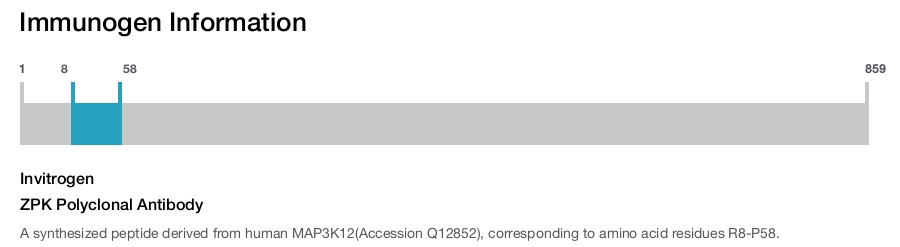 ZPK Polyclonal Antibody