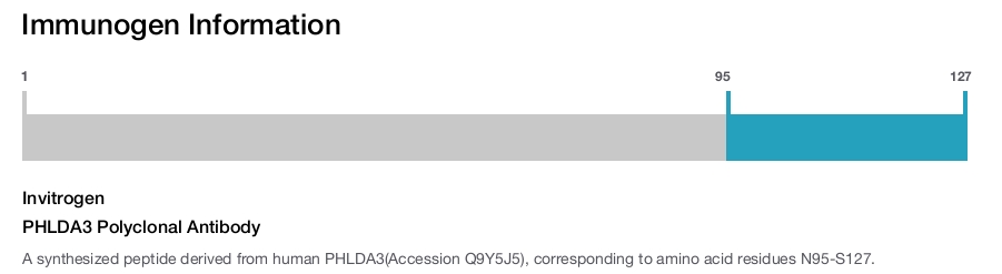 PHLDA3 Polyclonal Antibody