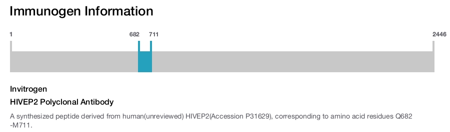 HIVEP2 Polyclonal Antibody