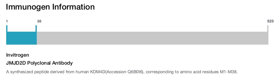 JMJD2D Polyclonal Antibody