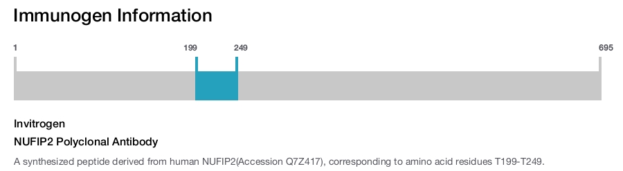 NUFIP2 Polyclonal Antibody