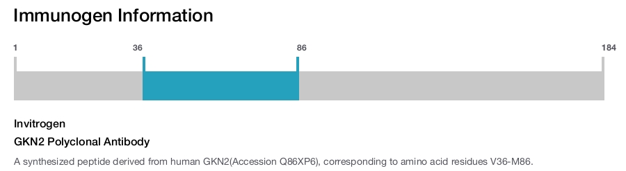 GKN2 Polyclonal Antibody