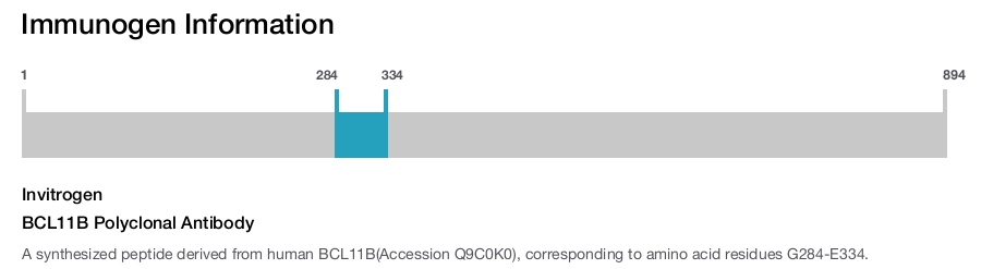 BCL11B Polyclonal Antibody