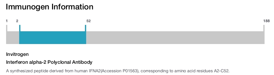 Interferon alpha-2 Polyclonal Antibody
