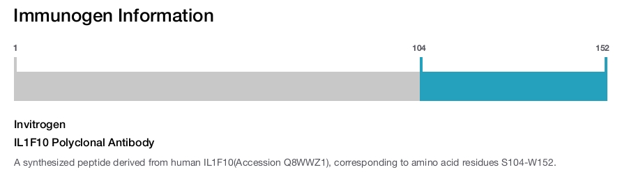 IL1F10 Polyclonal Antibody