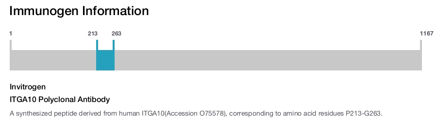 ITGA10 Polyclonal Antibody