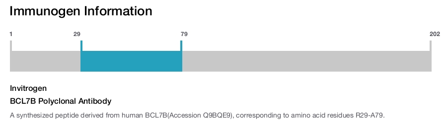 BCL7B Polyclonal Antibody