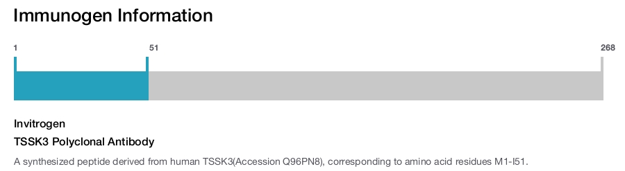 TSSK3 Polyclonal Antibody