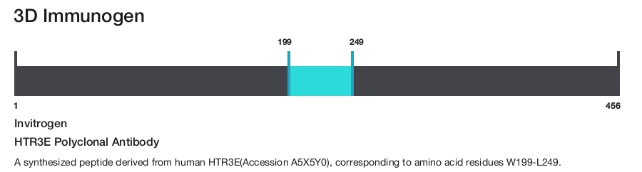 HTR3E Polyclonal Antibody