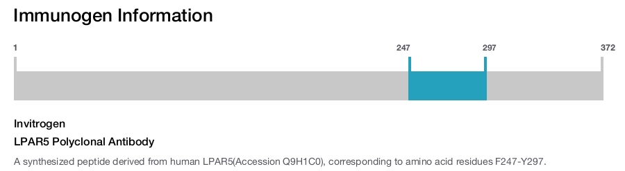 LPAR5 Polyclonal Antibody