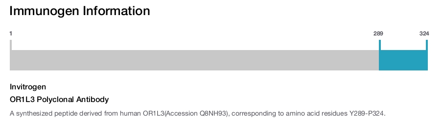 OR1L3 Polyclonal Antibody
