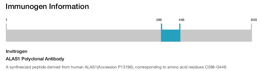 ALAS1 Polyclonal Antibody