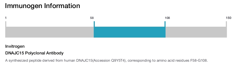 DNAJC15 Polyclonal Antibody