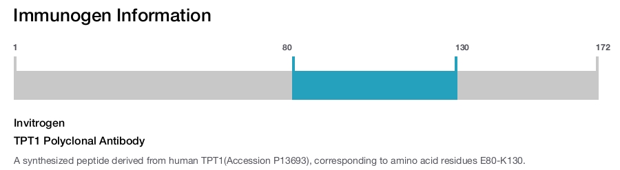 TPT1 Polyclonal Antibody