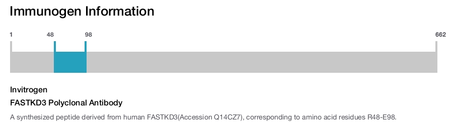 FASTKD3 Polyclonal Antibody