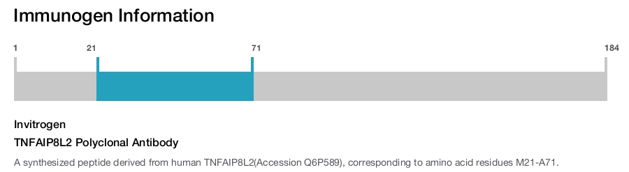 TNFAIP8L2 Polyclonal Antibody
