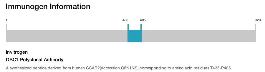 DBC1 Polyclonal Antibody