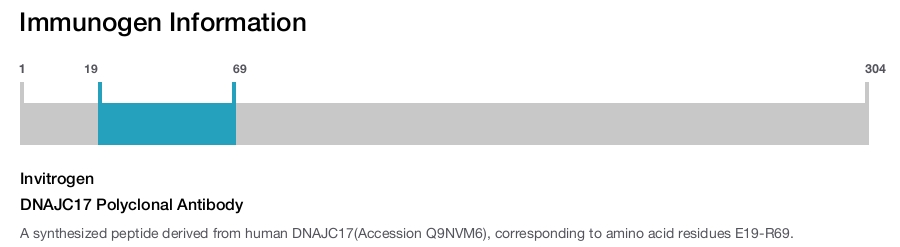 DNAJC17 Polyclonal Antibody