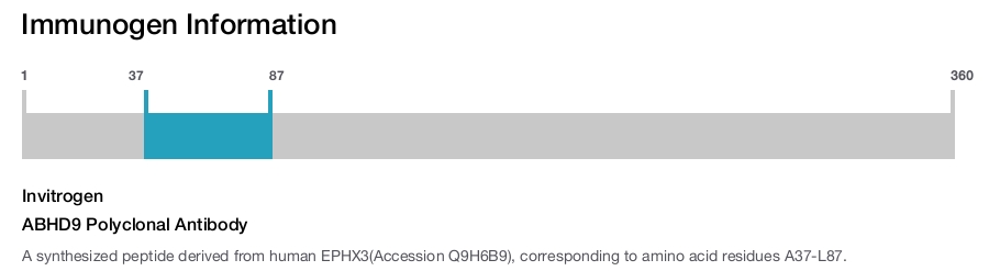 ABHD9 Polyclonal Antibody