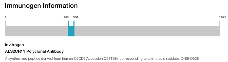 ALS2CR11 Polyclonal Antibody