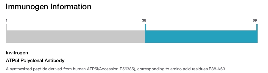 ATP5I Polyclonal Antibody