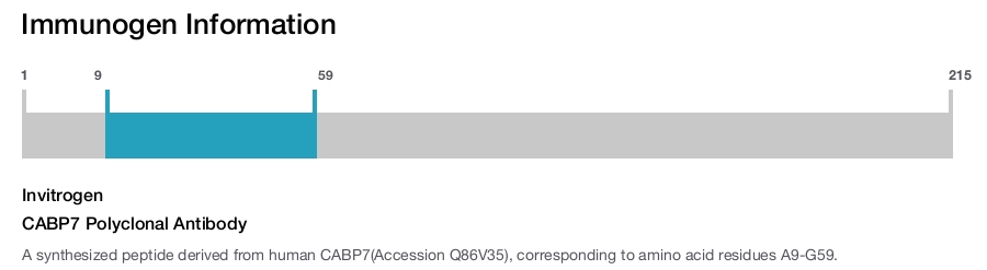 CABP7 Polyclonal Antibody