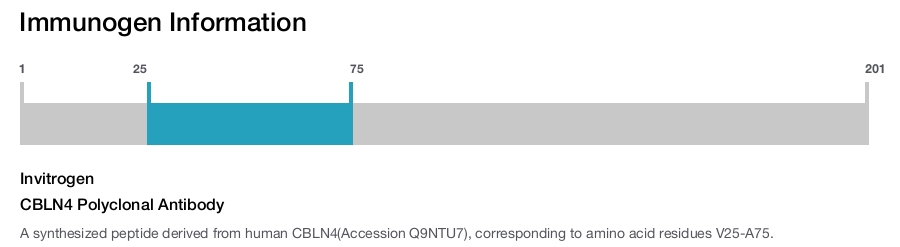 CBLN4 Polyclonal Antibody