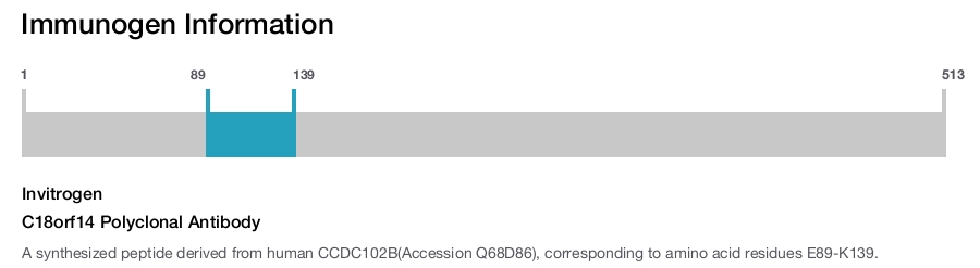 C18orf14 Polyclonal Antibody