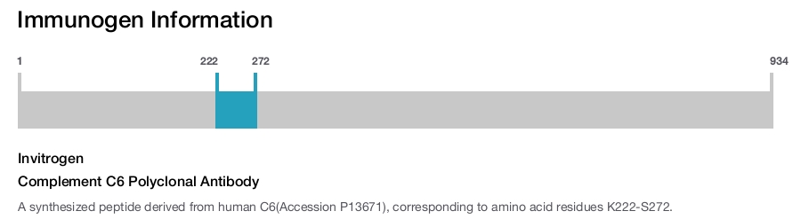 Complement C6 Polyclonal Antibody