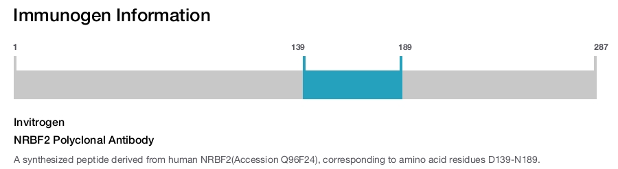 NRBF2 Polyclonal Antibody