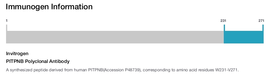 PITPNB Polyclonal Antibody