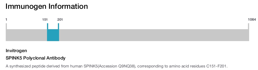 SPINK5 Polyclonal Antibody